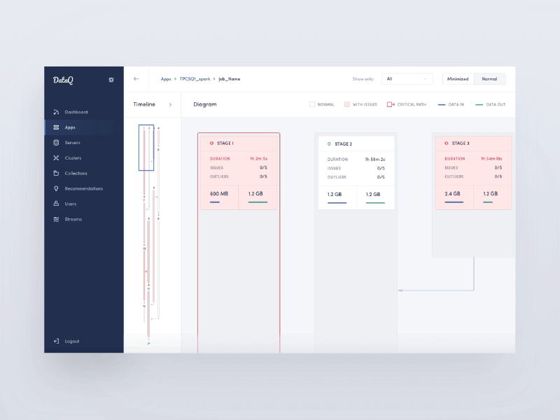 Workload Timeline analytics animation big data bigdata dashboard interaction interface timeline ui ux