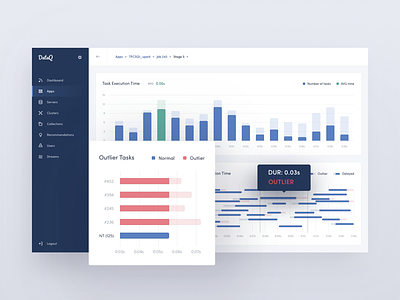 Stage Execution Dashboard