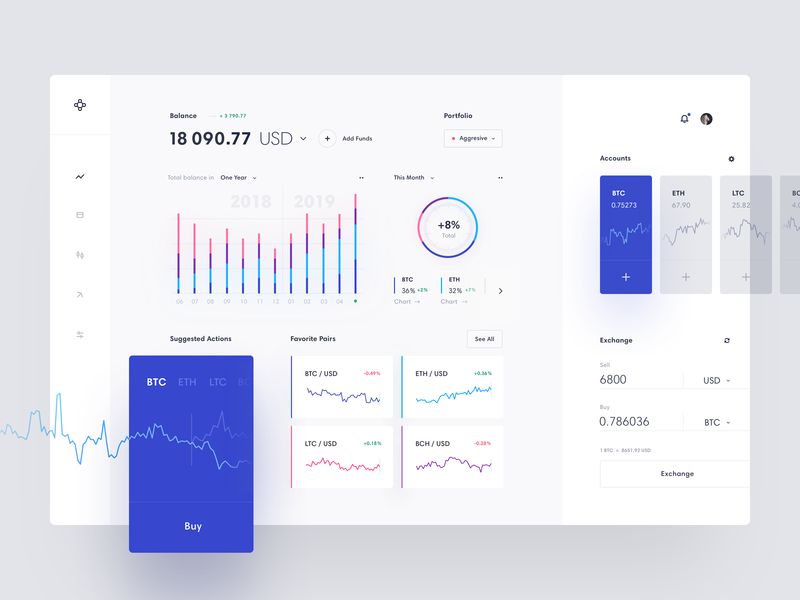 rate cryptocurrency wallet