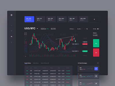 Trading Tool Dark analytics app black coin crypto cryptocurrency dark dashboard design exchange interface investment night theme trade trading transaction ui ux web