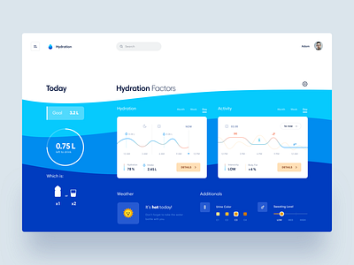 Body Hydration Dashboard analytics app blue body chart concept dashboard fitness fresh health interface minimal product design tracker ui ux water waves web webdesign