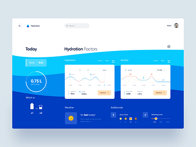 Body Hydration Dashboard