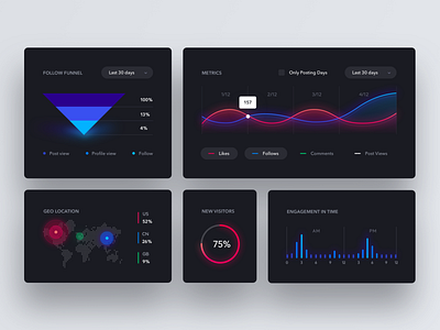 Social Analytics Dashboard Exploration