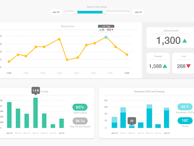 Startup Genome Stats by Adam Nielsen on Dribbble