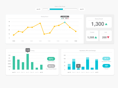 Startup Genome Stats charts dashboard graphs simple startup stats ui ux