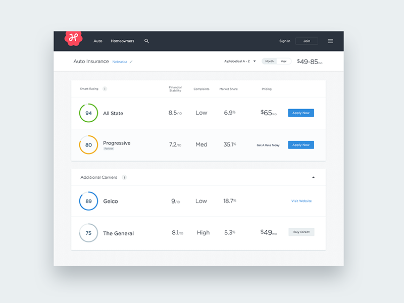 Honest Policy - Carrier List stats home car insurance ux design ui design