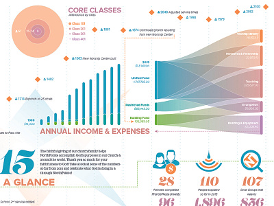 Vision Sunday Infographics chart finance icon infographics pastel print report