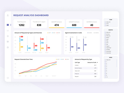 Request Analysis Dashboard UI Design 2