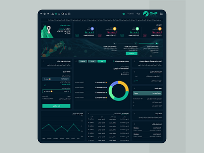 Dasboard Crypto Currency