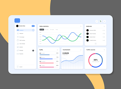 Dashboard Preview dashboard ui