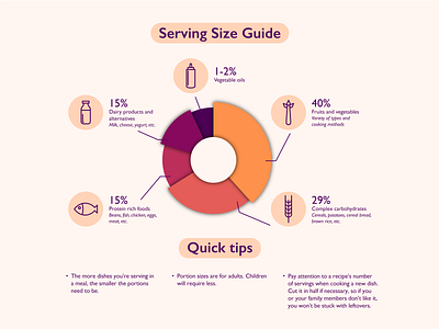 Serving Size Infographic chart design diagram flat food gide food icons gide healthy food icon design illustration infographic numbers vector