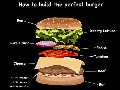 Beef burger illustration graphic design illustration procreate