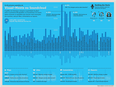 Infographic - Podcast brasil illustration infographics podcast straightlines tipography visualmente