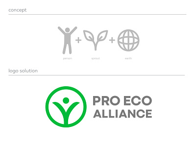 Logo design | Eco organization