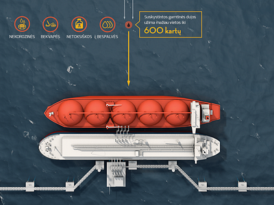 LNG Terminal infographic