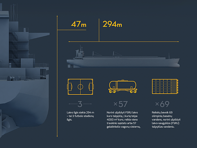 LNG Terminal infographic baltic blue infographic lithuania lng sea ship tanker terminal