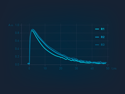 Sneak peek blue chart dark graph laser minimal optics