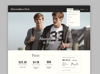 Abercrombie & Fitch brand content design digital strategy styleguide ui ux wireframes