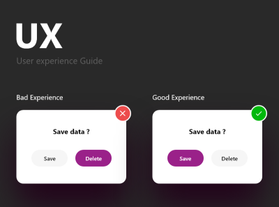 User Experience branding