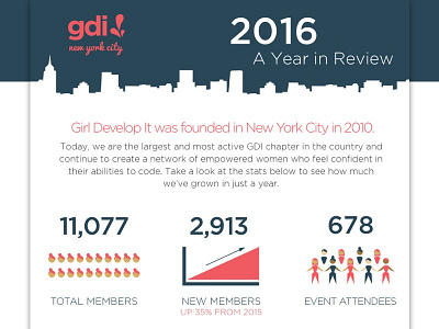GDI NYC End of Year Infographic inforgraphic print stats womenintech