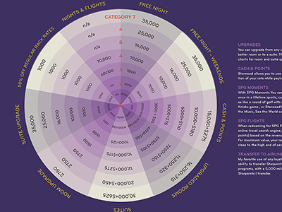 Infographics