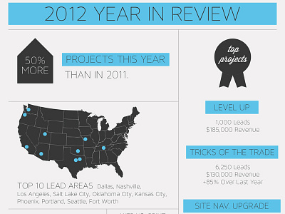 My First Infographic