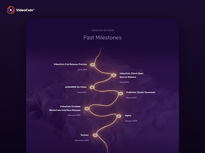 VideoCoin Past Milestones 3d rendering blender blockchain branding crypto roadmap utility token