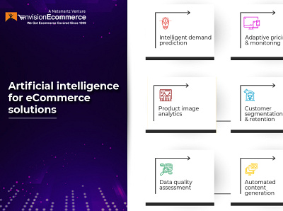 How is AI helping the eCommerce development ecommerce ecommerceplatform envisionecommerce hire magento migration offshore services