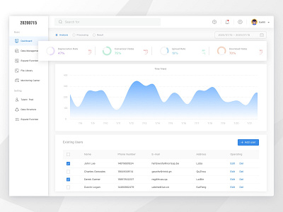 20200715 Dashboard practice ui ux