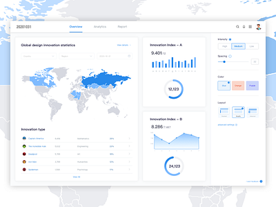 20201031 Dashboard Setting practice ui ux