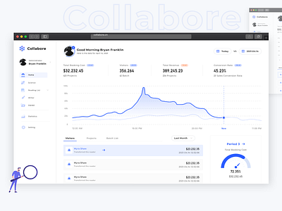 20210414 Dashboard Design practice ui ux