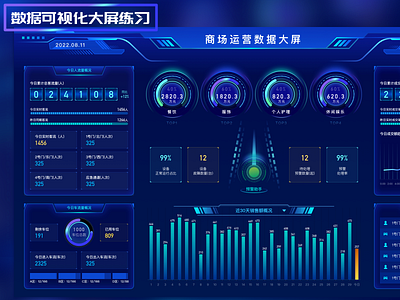 20220811 Data Visualization Practice practice ui ux