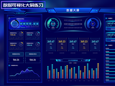 20220812 Data Visualization Practice