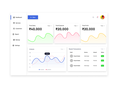 Sales Dashboard app branding dailyui dashboard design figma graphic design minimal sale sale dashboard sales ui ux vector