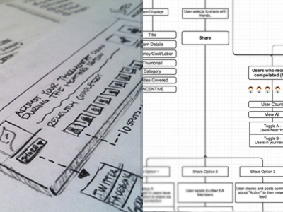 Flows, plans & sketches.. oh my! application drafts flowchart plans sketches ui user interface web