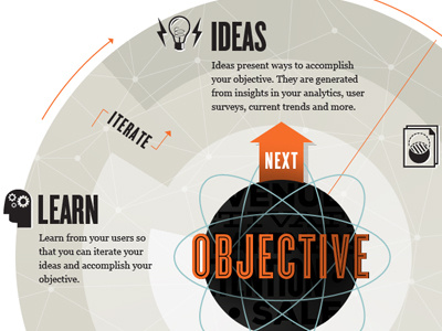 Infographic