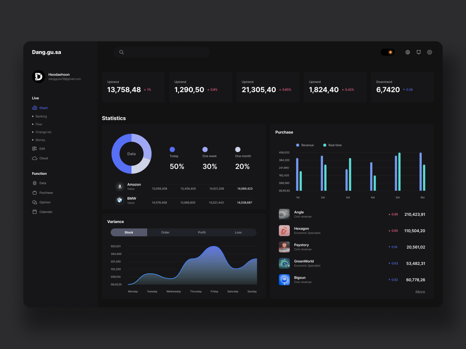 ui design by dang.gu.sa on Dribbble