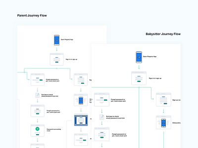 Poppinz | Flow Charts