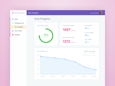 Back To My Body | Your Progress Tab analytic dashboard design flat graph ui ux web