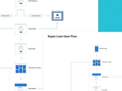 Bookbot | Lean App User Flow app design experience flow ia process user user flow ux
