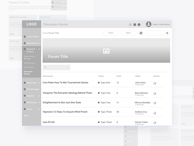 Dashboard Wireframe app business dashboard design forum operations product ux web wireframe