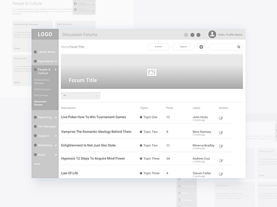 Dashboard Wireframe