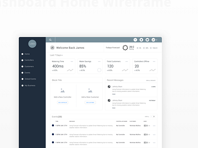 Dashboard Wireframe app dashboard design grid interface modular product ux web wirefame