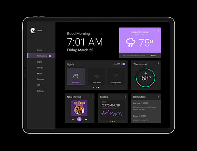 Daily UI 021 - Home Monitoring Dashboard app daily ui design figma product design ui