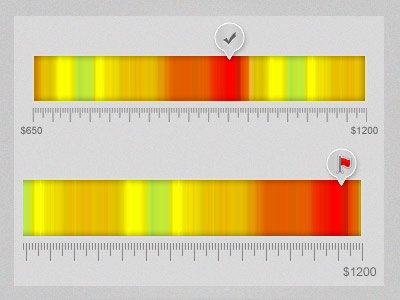 Heat Graph graph heat map