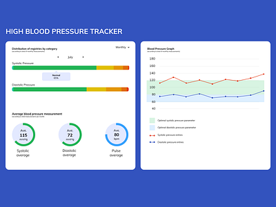 Wellcared - Blood Pressure Tracker data visualization data viz dataviz design graphs tracker ui ux uxui web