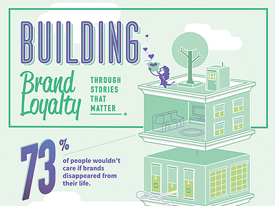 Brand Loyalty Infographic 