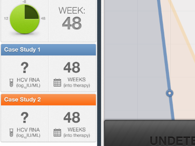 Graphs, Charts & Results, Oh My.