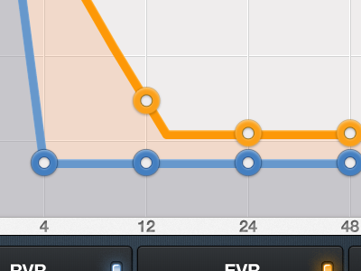 These Dots Contain Even More Data! chart data graph lights table