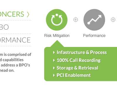 Look Out! For that Risk Mitigation, man. icons info graphic type